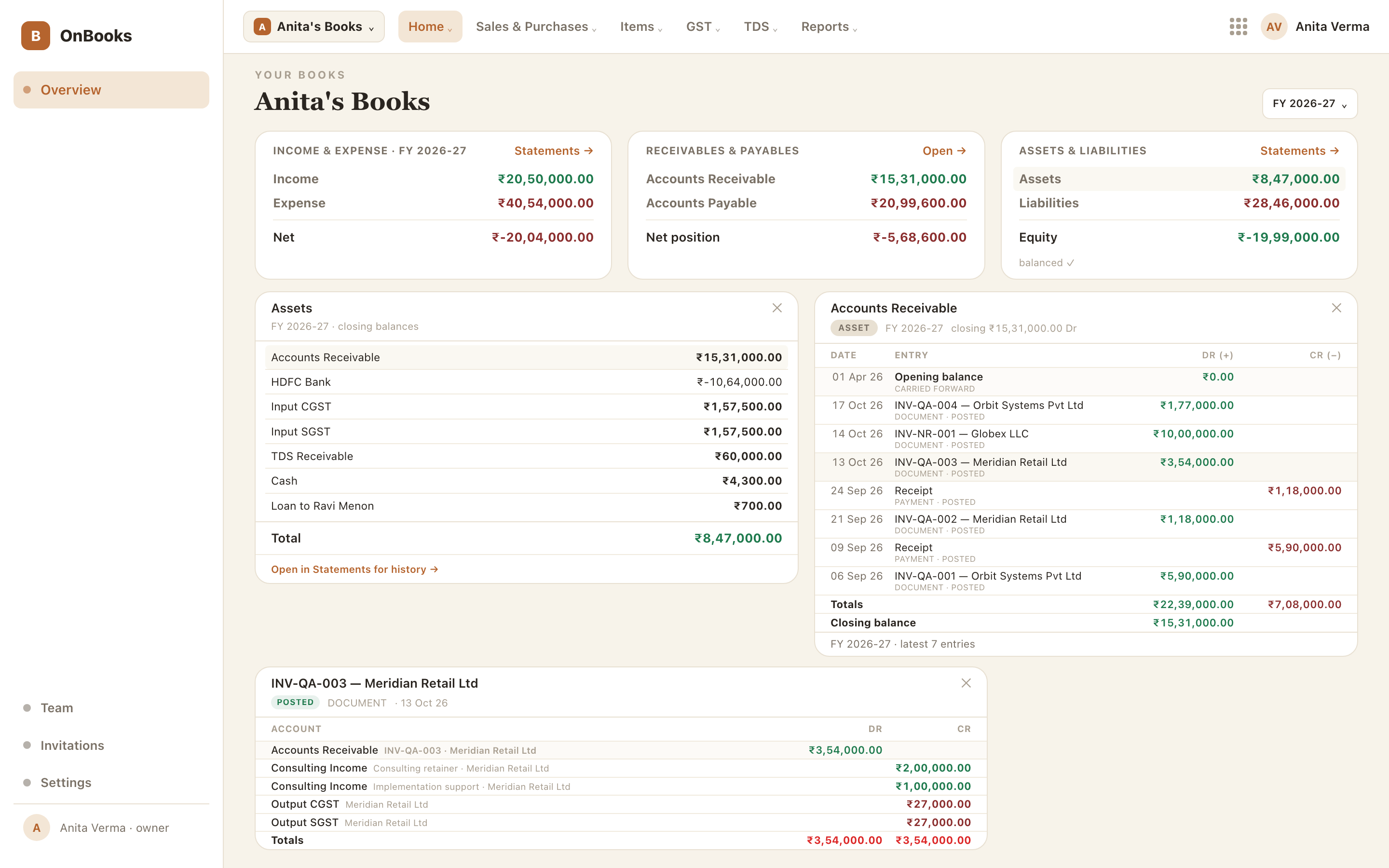Overview โ Anita's Books, FY 2026-27: income and expense, receivables and payables, assets and liabilities, with the Assets panel and the Accounts Receivable journal open